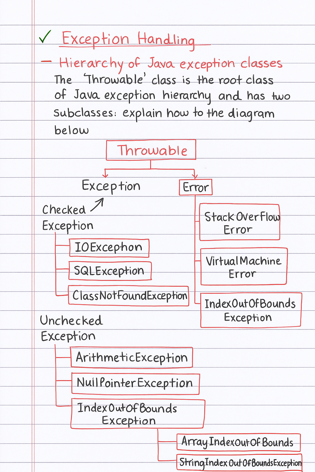 Exception Hierarchy